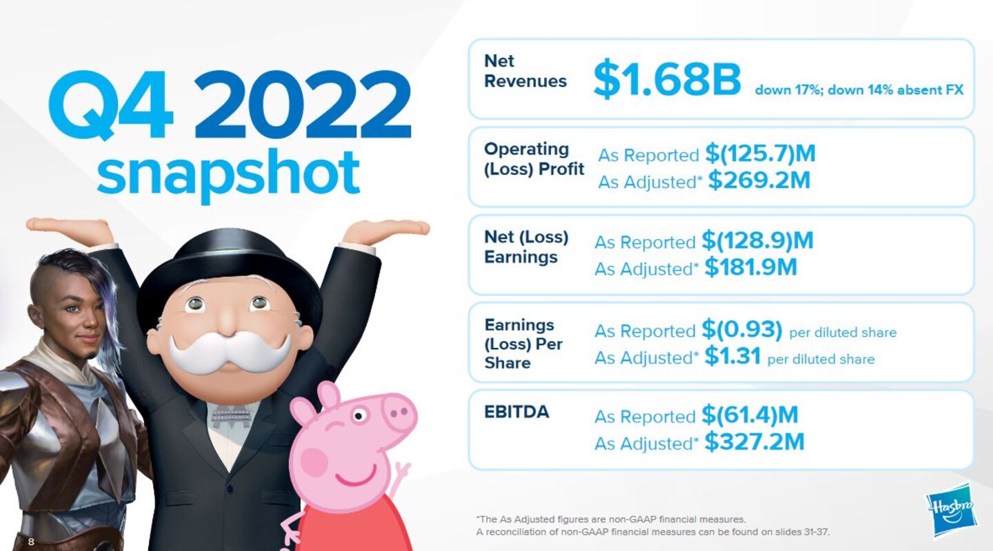 Hasbro Q4 Earnings Call Focus on Blueprint 2.0, Direct to Consumer